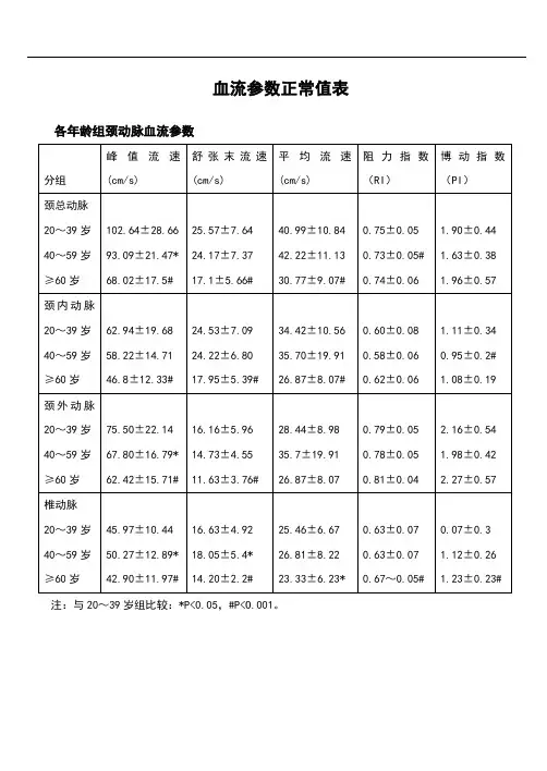 正常人血流参数