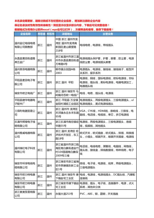 新版浙江省温州电源线插头工商企业公司商家名录名单联系方式大全27家
