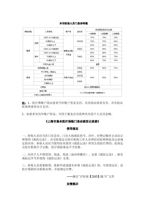 上海市医保指南及市医保电话,医保人员门急诊待遇等