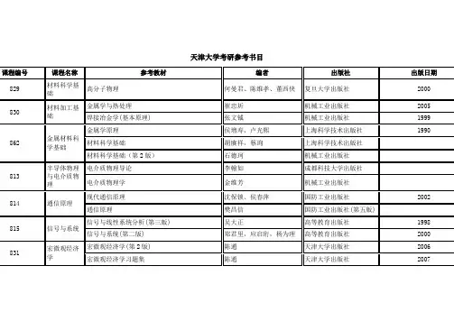 天津大学考研参考书目