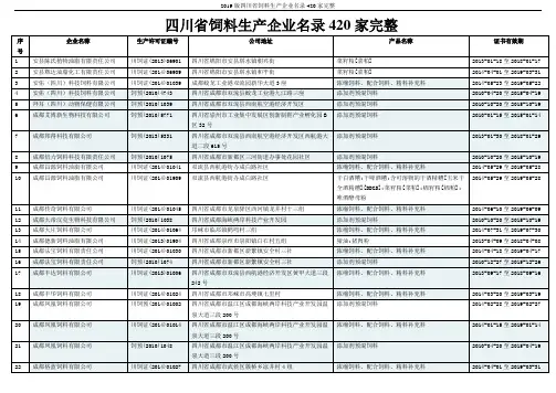 2019版四川省饲料生产企业名录420家完整
