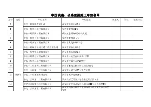 中国铁路公路主要施工单位