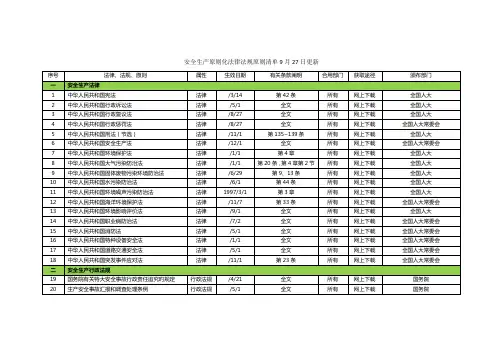 安全生产标准化法律法规标准清单更新