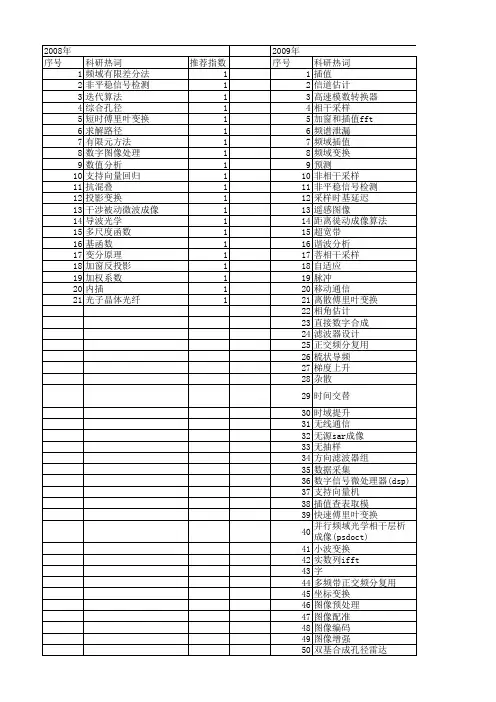 【国家自然科学基金】_频域插值_基金支持热词逐年推荐_【万方软件创新助手】_20140802