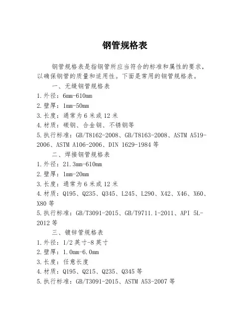 钢管规格表