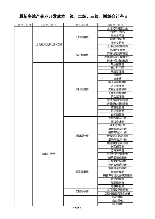 最新房地产企业开发成本第1至第4级会计明细科目
