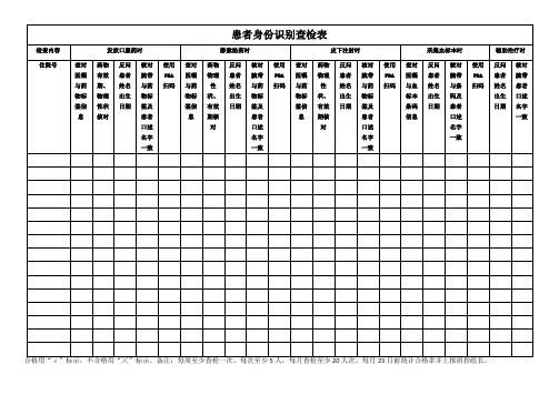 患者身份识别查检表