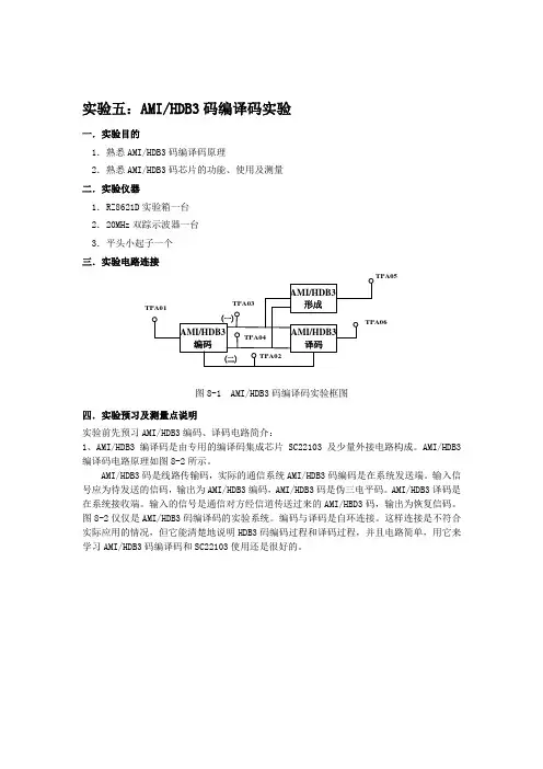 AMIHDB3码编译码实验