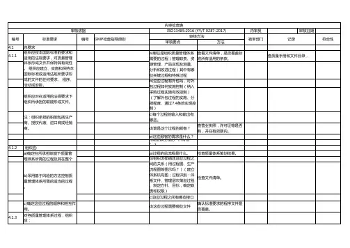 ISO13485-2016 (YYT 0287-2017)内审检查表(ISO13485和GMP)