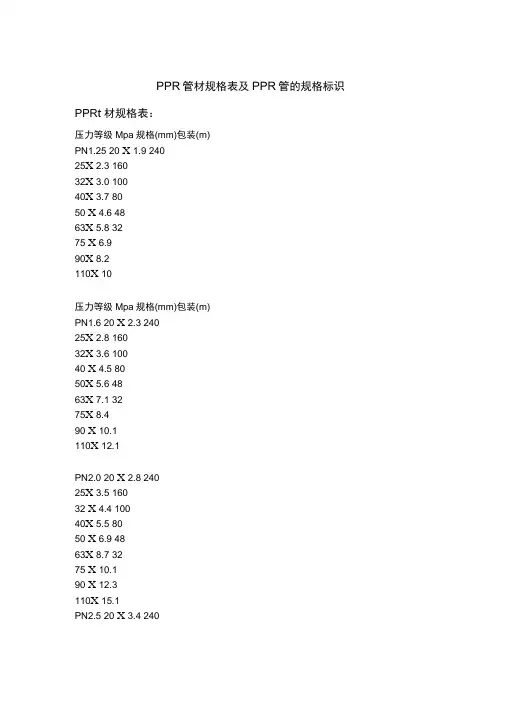 PPR管材规格表及PPR管的规格标识(2)