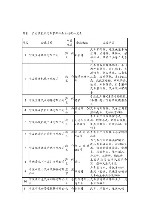 宁波市重点汽车零部件企业情况一览表.doc