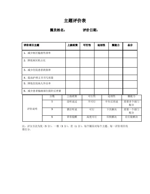 品管圈主题评价表