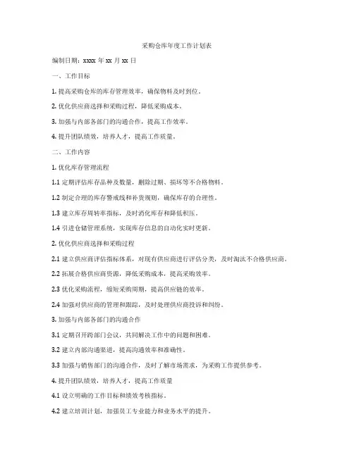 采购仓库年度工作计划表