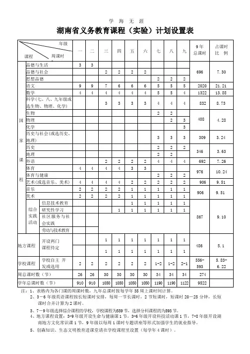湖南省义务教育课程计划设置表(2020年整理).pptx