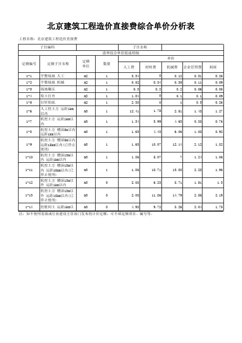 北京建筑工程造价直接费综合单价分析表
