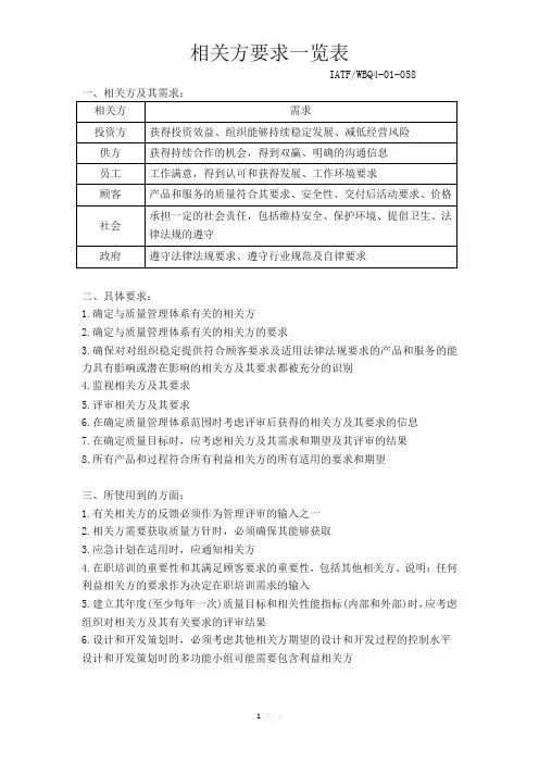 相关方要求一览表