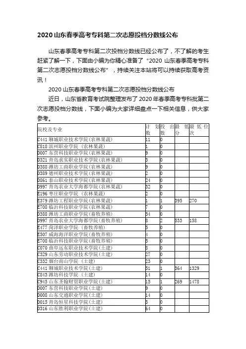 2020山东春季高考专科第二次志愿投档分数线公布