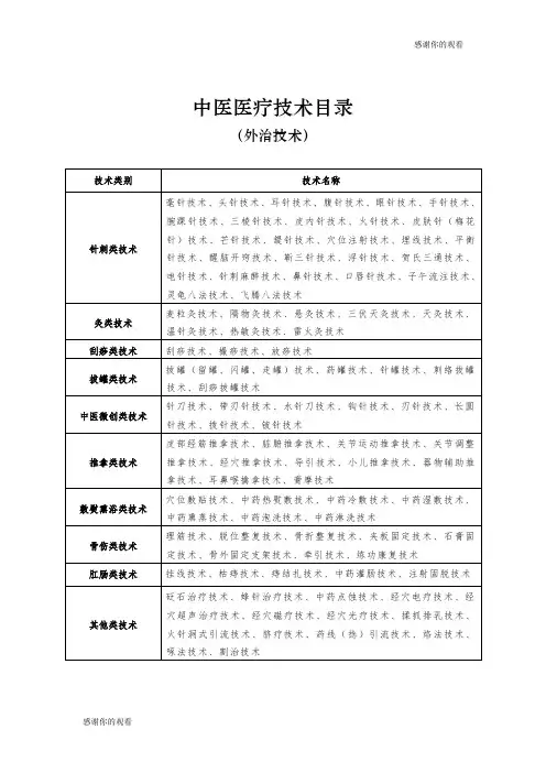 中医医疗技术目录.doc