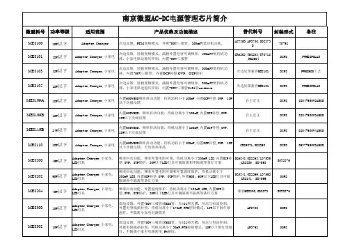 南京微盟AC-DC电源管理芯片简介