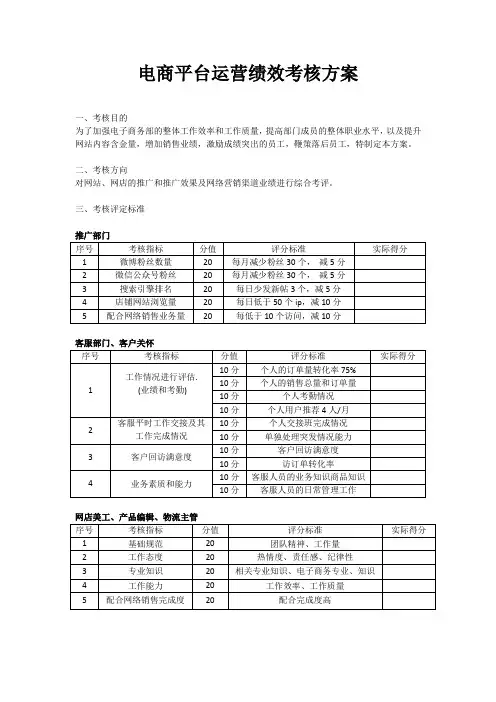 电商平台运营绩效的考核