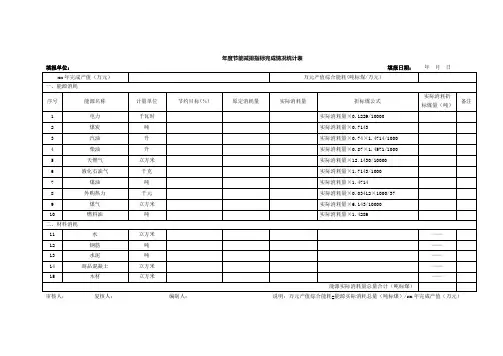 《年度节能减排指标完成情况统计表》