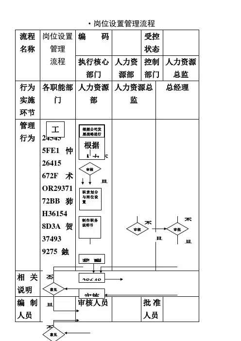 人力资源管理流程图-SOP