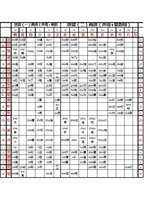 小学语文拼音拼读全表