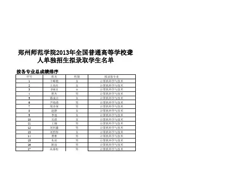 郑州师范学院2013年全国普通高等学校聋人单独招生拟录取
