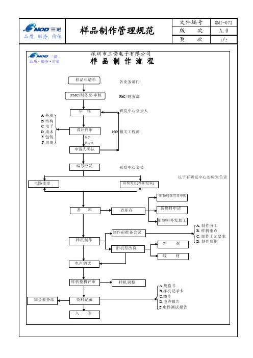 样品制做流程图
