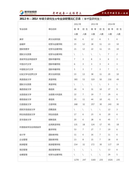 北京第二外国语大学考研历年报录比-新祥旭考研辅导
