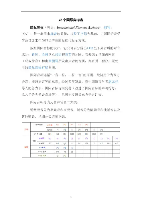 初中英语 48个国际音标及字母组合在单词中拼读发音独创详细教程