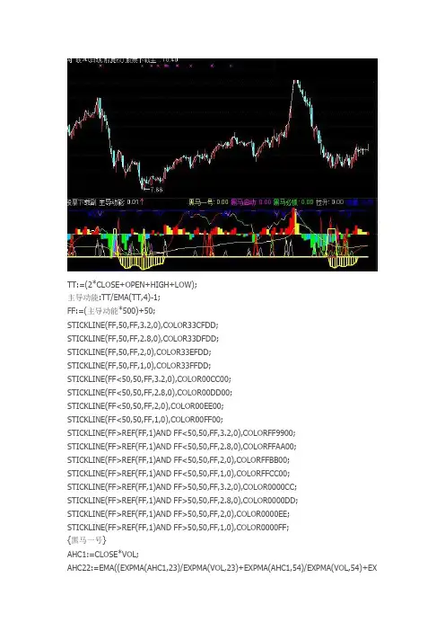通达信超级抄底逃顶大全副图指标