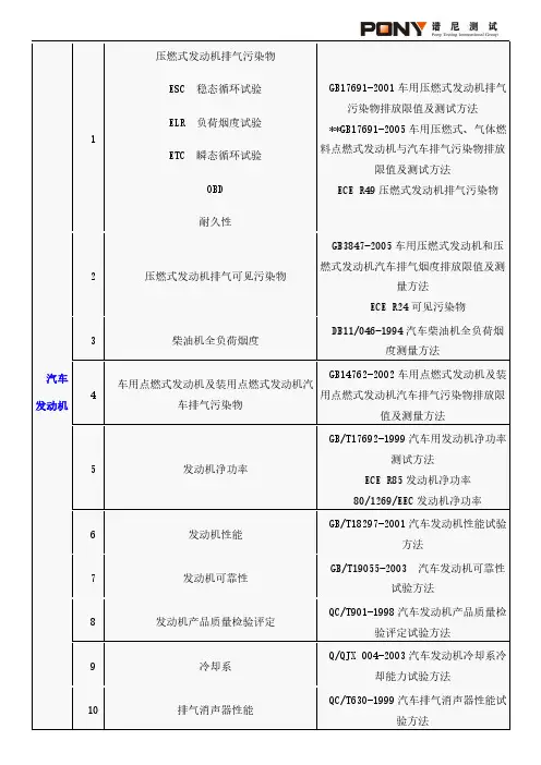 汽车零部件检测标准汇总表