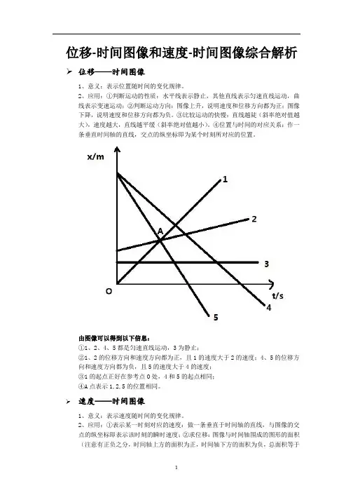 位移-时间图像和速度-时间图像综合解析