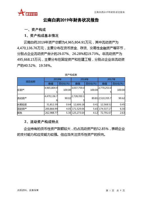 云南白药2019年财务状况报告