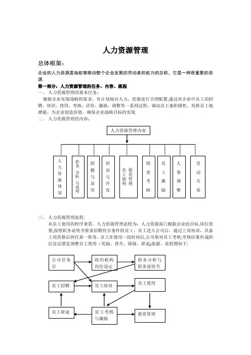 人力资源管理制度及表格【全套】