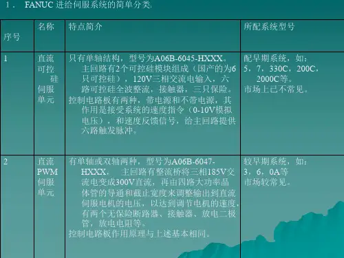 FANUC伺服故障分析