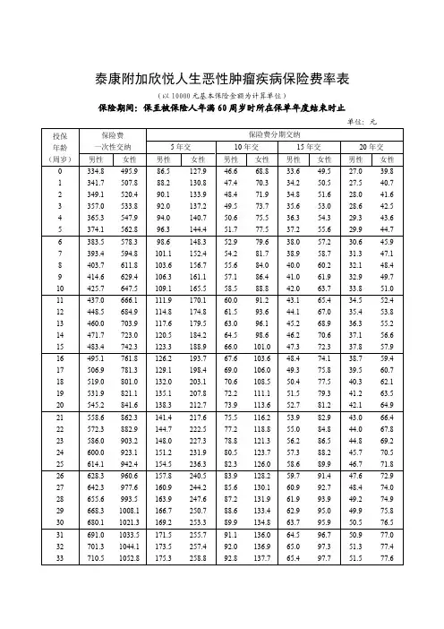 泰康附加欣悦人生恶性肿瘤疾病保险费率表.pdf
