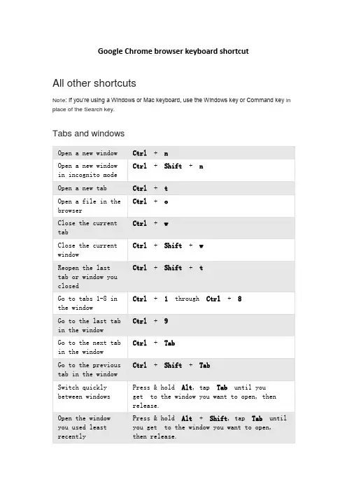 谷歌浏览器快捷键大全Google Chrome browser keyboard shortcut