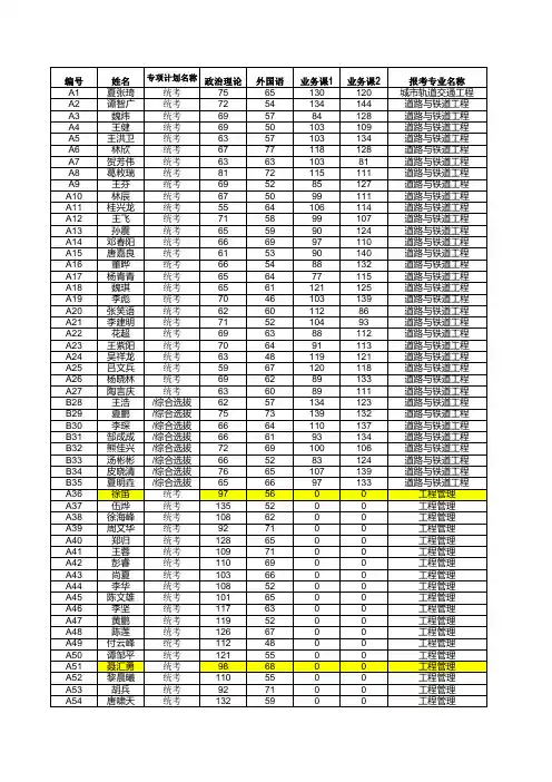 2015年中南大学土木工程学院研究生入学初试成绩