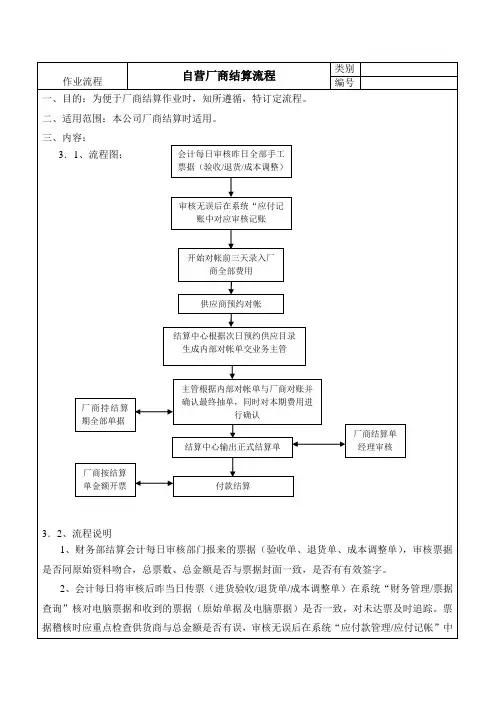 3.1自营厂商结算流程