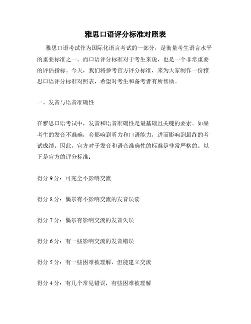 雅思口语评分标准对照表