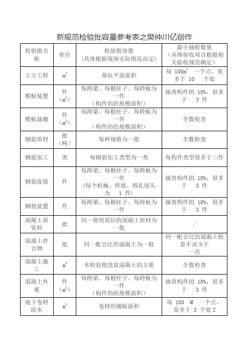 新规范检验批容量参考表