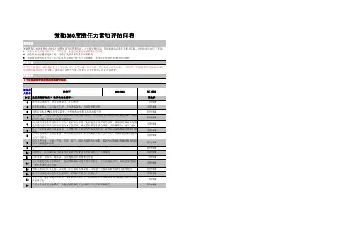 360度胜任素质评估(1)