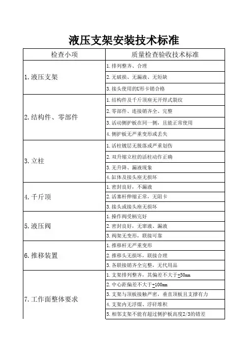 液压支架安装技术标准