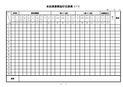 水处理设备运行数据记录单