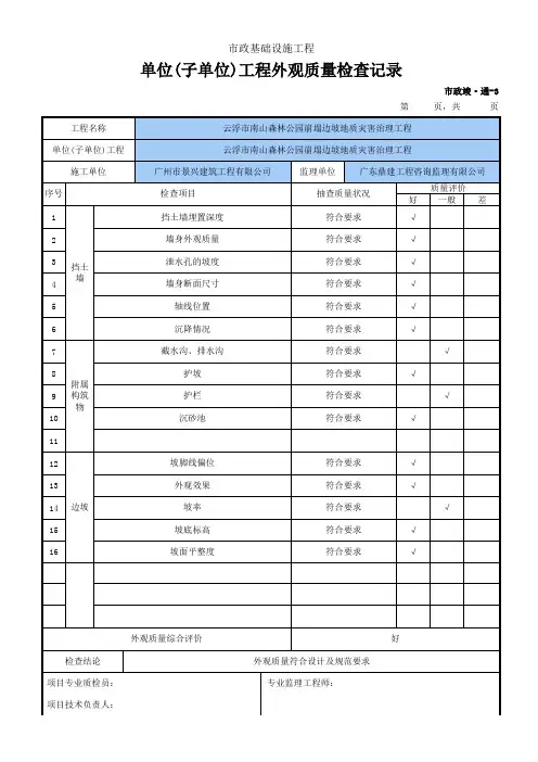 单位(子单位)工程外观质量检查记录