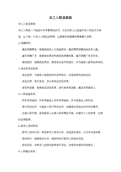 员工入职流程图
