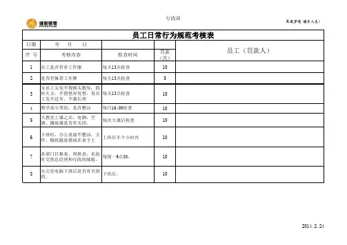 员工行为规范考核表