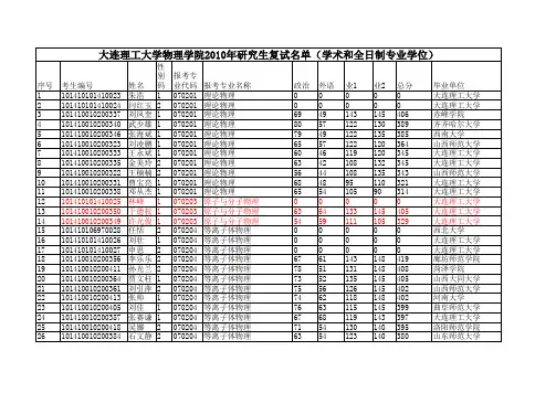 大连理工大学物理与光电工程学院复试名单2010